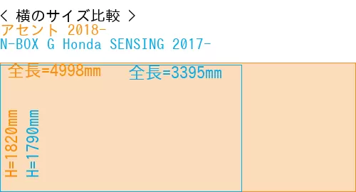 #アセント 2018- + N-BOX G Honda SENSING 2017-